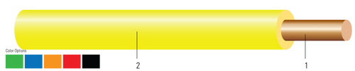 Southwire 14 Gauge Solid Tracer Wire